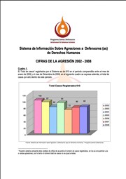 INFORME 2002 – 2008 | CIFRAS DE LAS AGRESIONES