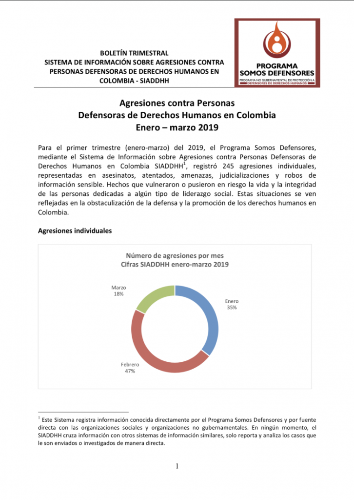 BOLETÍN TRIMESTRAL SIADDHH ENERO-MARZO 2019